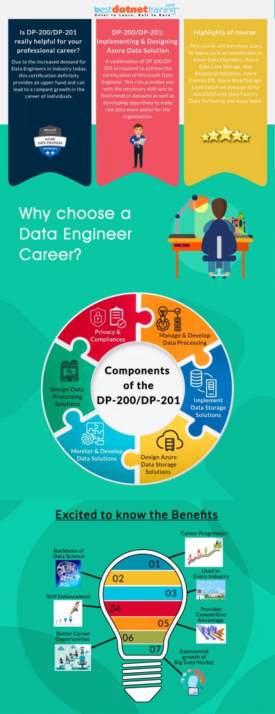 DP-200/201