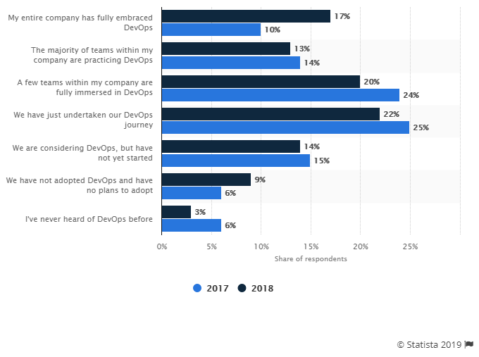 Analytics for CI / CD 