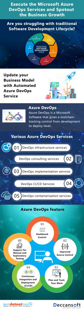 AZ-400: Azure DevOps Online Training
