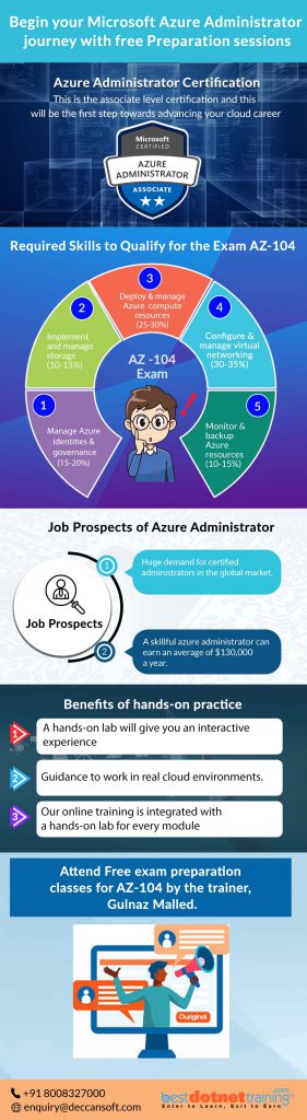 AZ-104 Complete Exam Guide