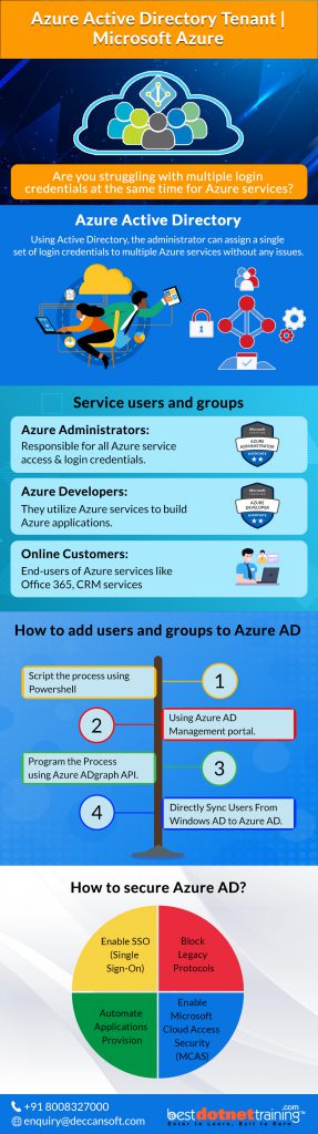 Azure Active Directory